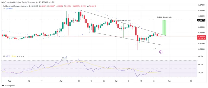 XLM/USDT 1-day chart. 