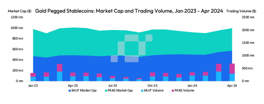 crypto news today