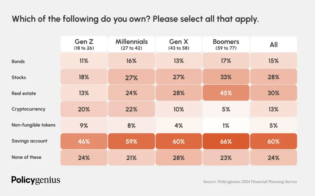 Gen Z and Millennial Crypto Adoption Data