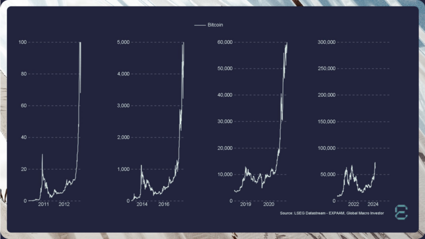 Parabolic rise of the crypto market