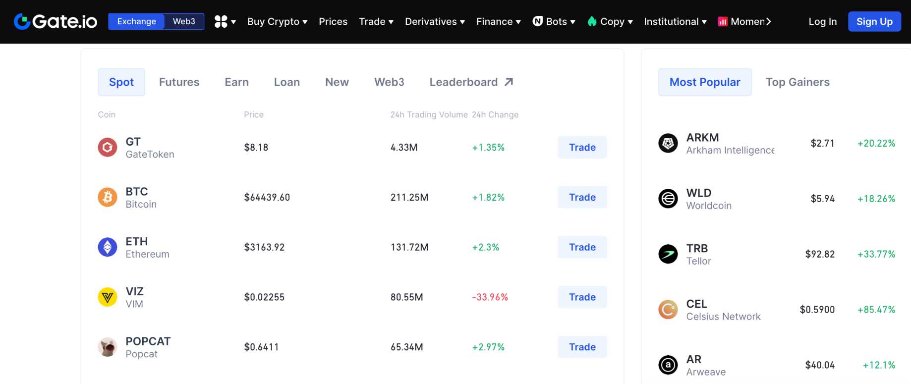 Gate.io review