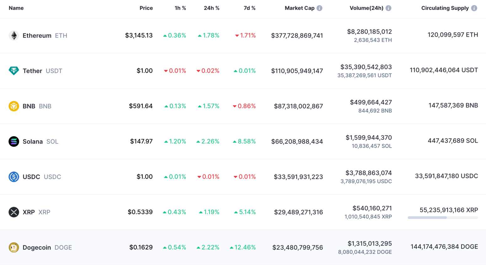 altcoins by market cap