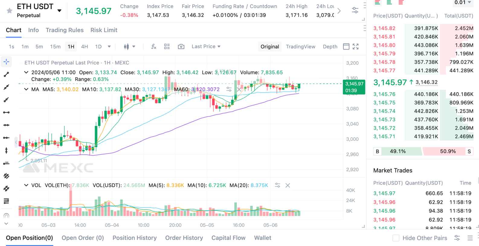 MEXC price chart