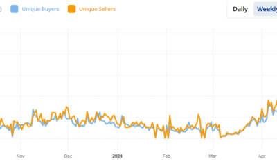 ImmutableX NFTs attract record numbers of buyers and sellers driven by new NFT game