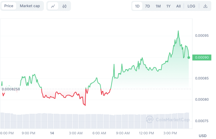 Altcoins to buy