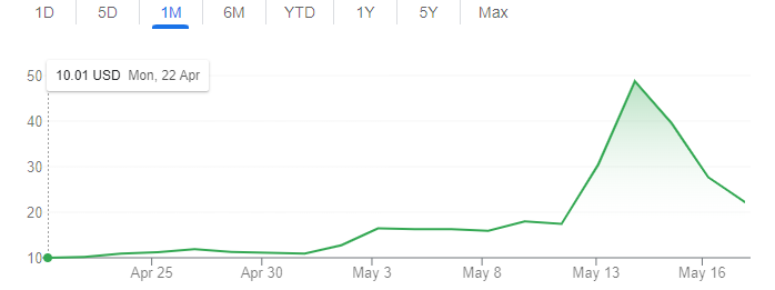 Meme Coin News: GME Token Outperforms Stocks, 15 Billion FLOKI Burned, SHIB Could Reach $1 in 15 Years