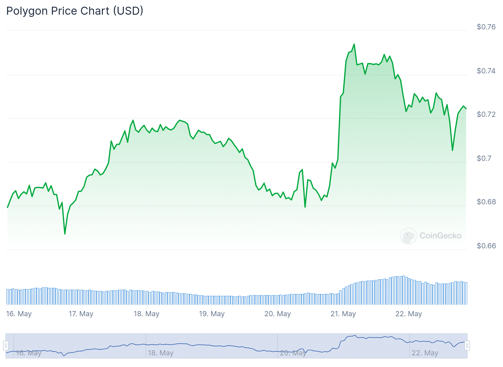 top altcoins to buy