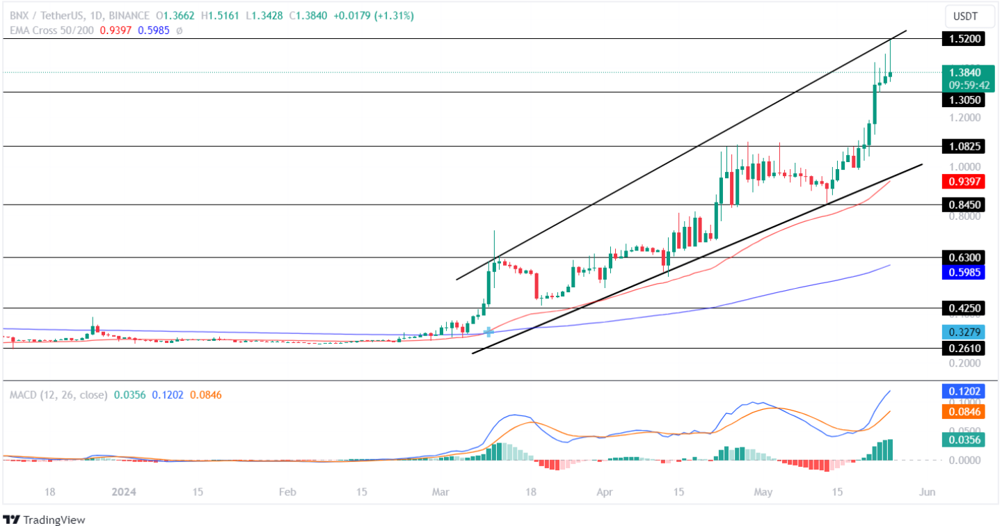 BinaryX Price Analysis