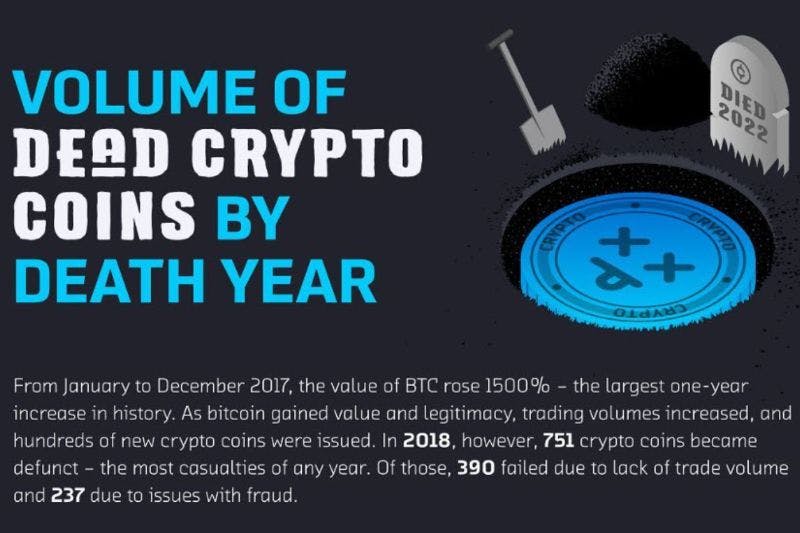 As bitcoin gained value, hundreds of new crypto coins were issued.