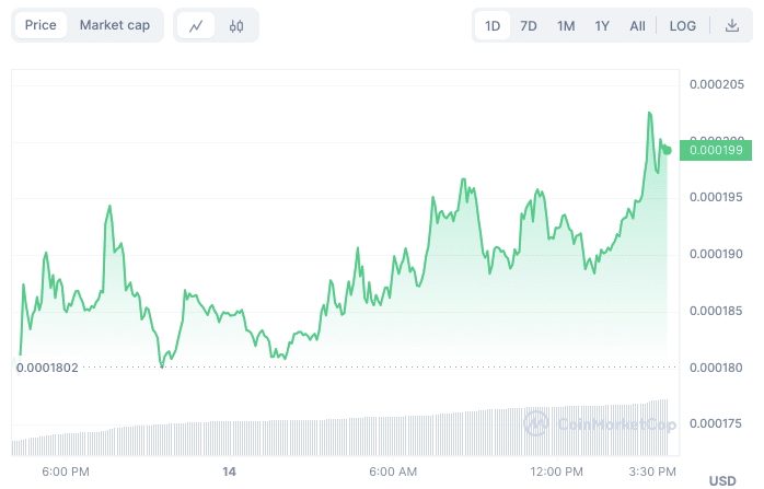 5 Pepe Coin Competitors to Buy About to Go from $10,000 to $1,000,000 This Week