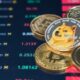 Meme Coins DOGE and SHIB post losses as Ethereum falls 4%