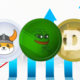 PEPE & FLOKI lead the rally, while others follow;  Has Memecoin Mania started?