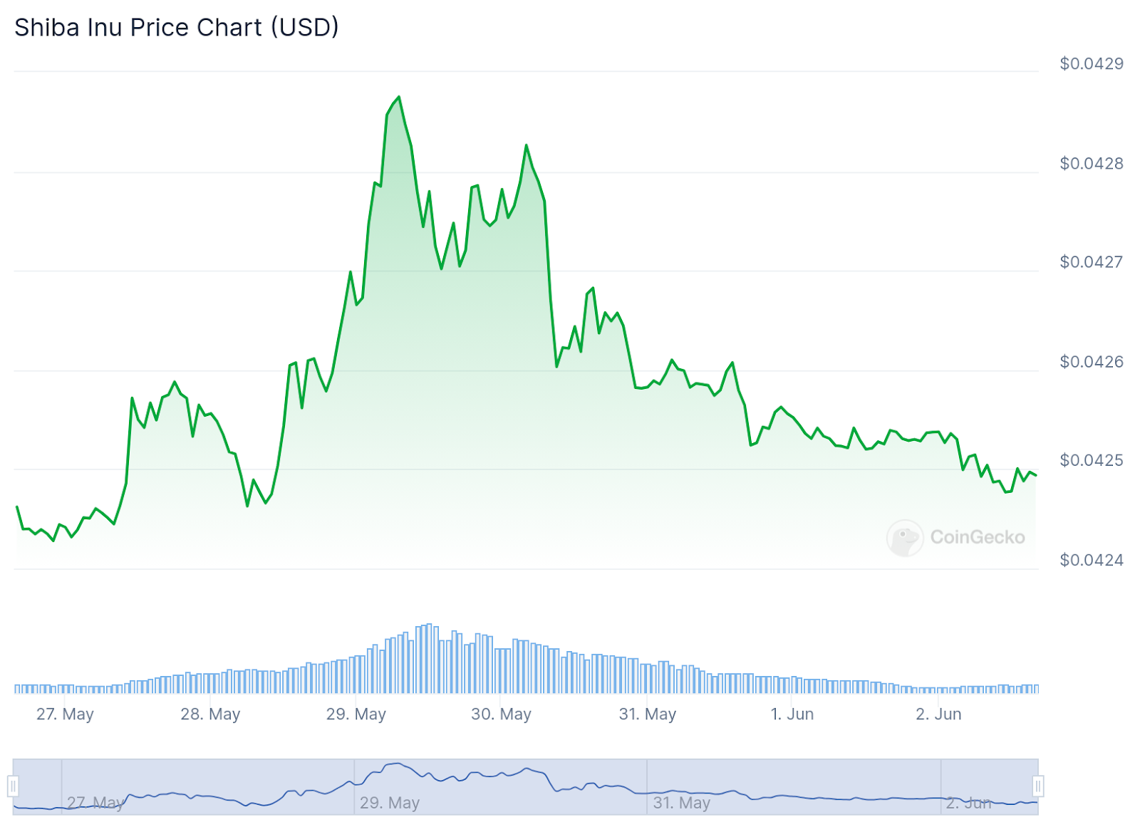 Meme coin mania: follow the rise of Dogecoin, Shiba Inu, Trump and more tokens - 2