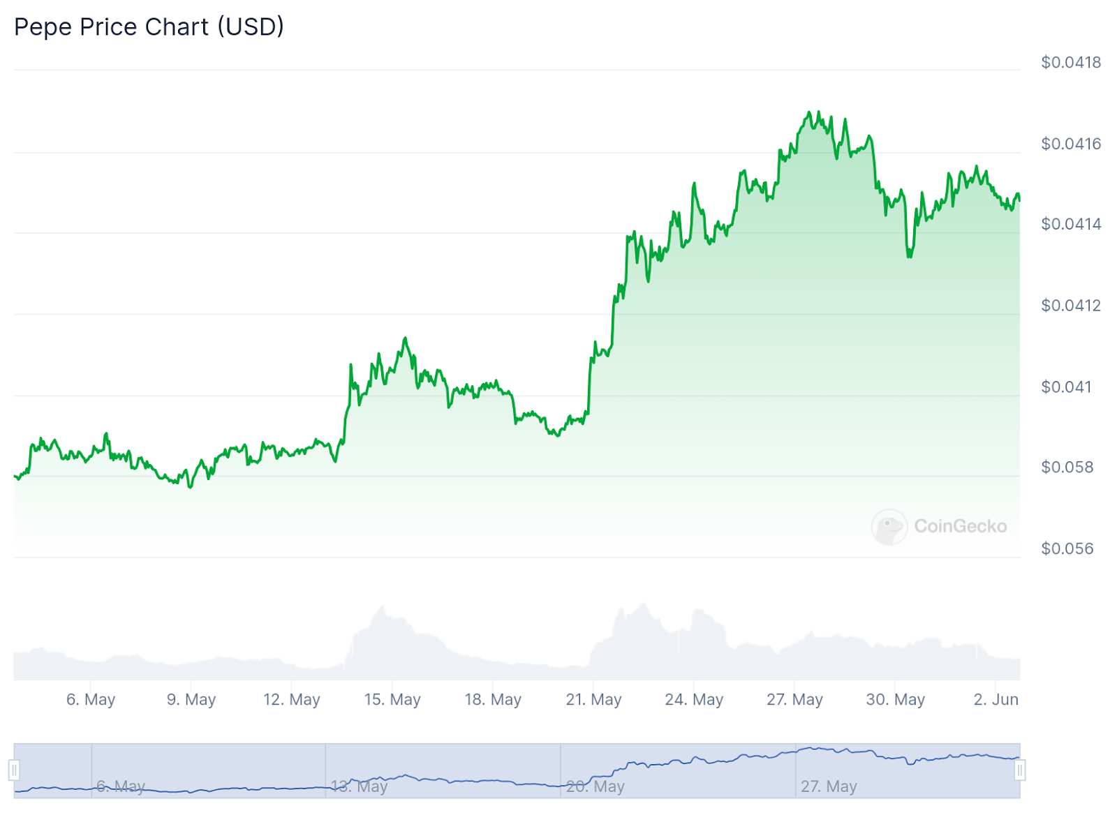 Meme coin mania: follow the rise of Dogecoin, Shiba Inu, Trump and more tokens - 3