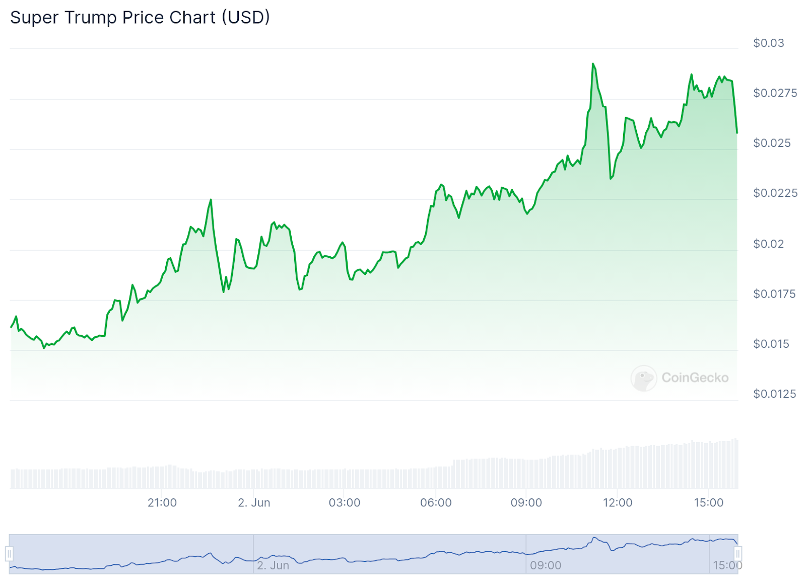 Meme coin mania: follow the rise of Dogecoin, Shiba Inu, Trump and more - 4