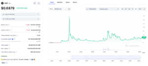 XRP price chart