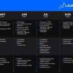 Launch roadmap