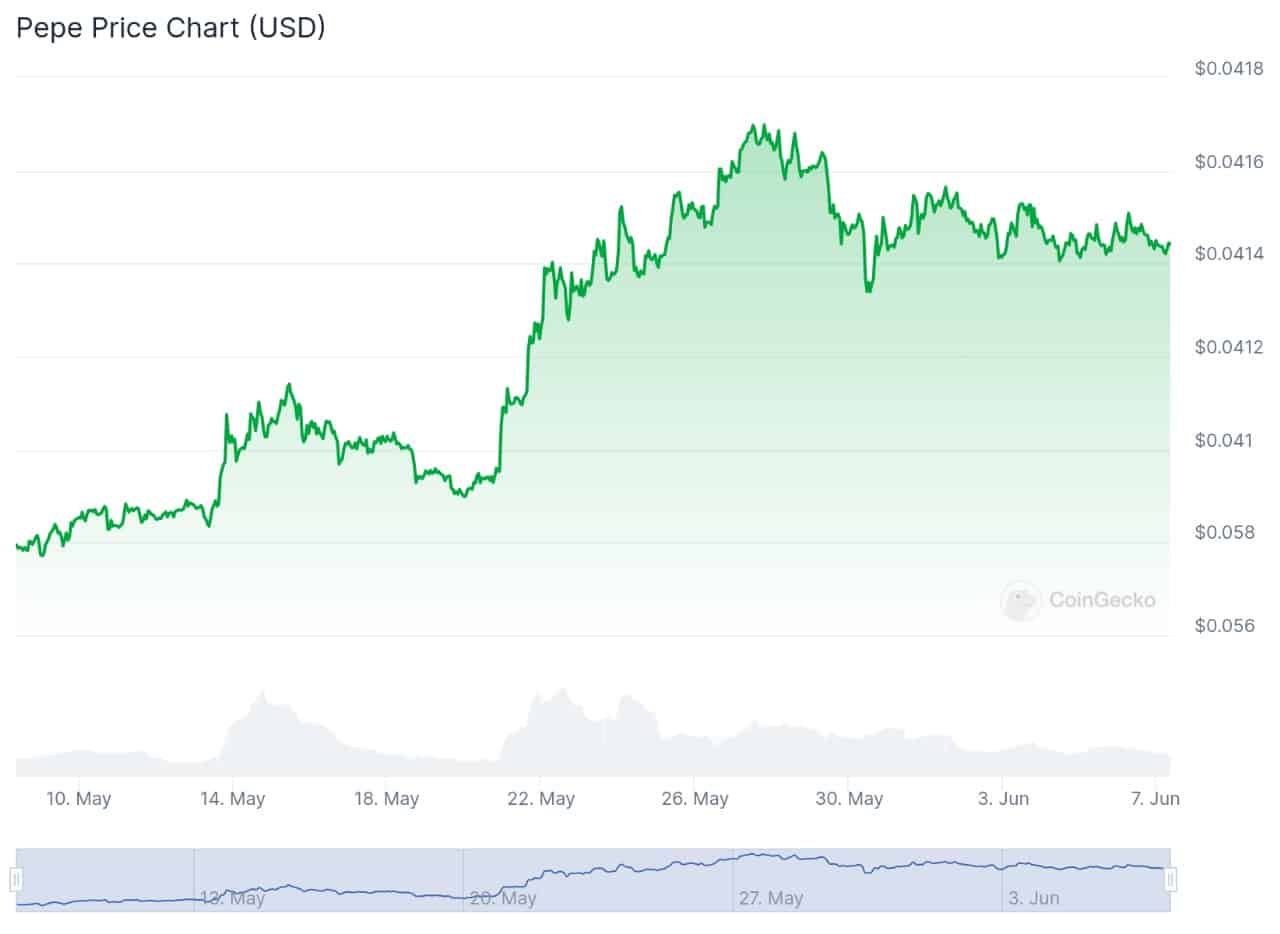 Pepe – Altcoins to buy