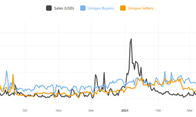 Polygon NFT Buyers Rise to Register, Surpass Solana in Dollar Sales