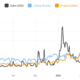 Polygon NFT Buyers Rise to Register, Surpass Solana in Dollar Sales