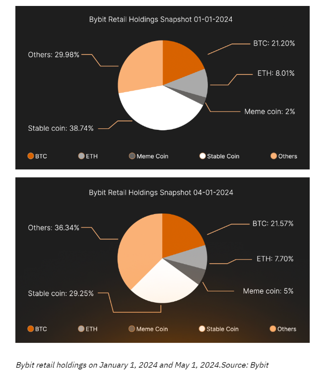 Retail holdings