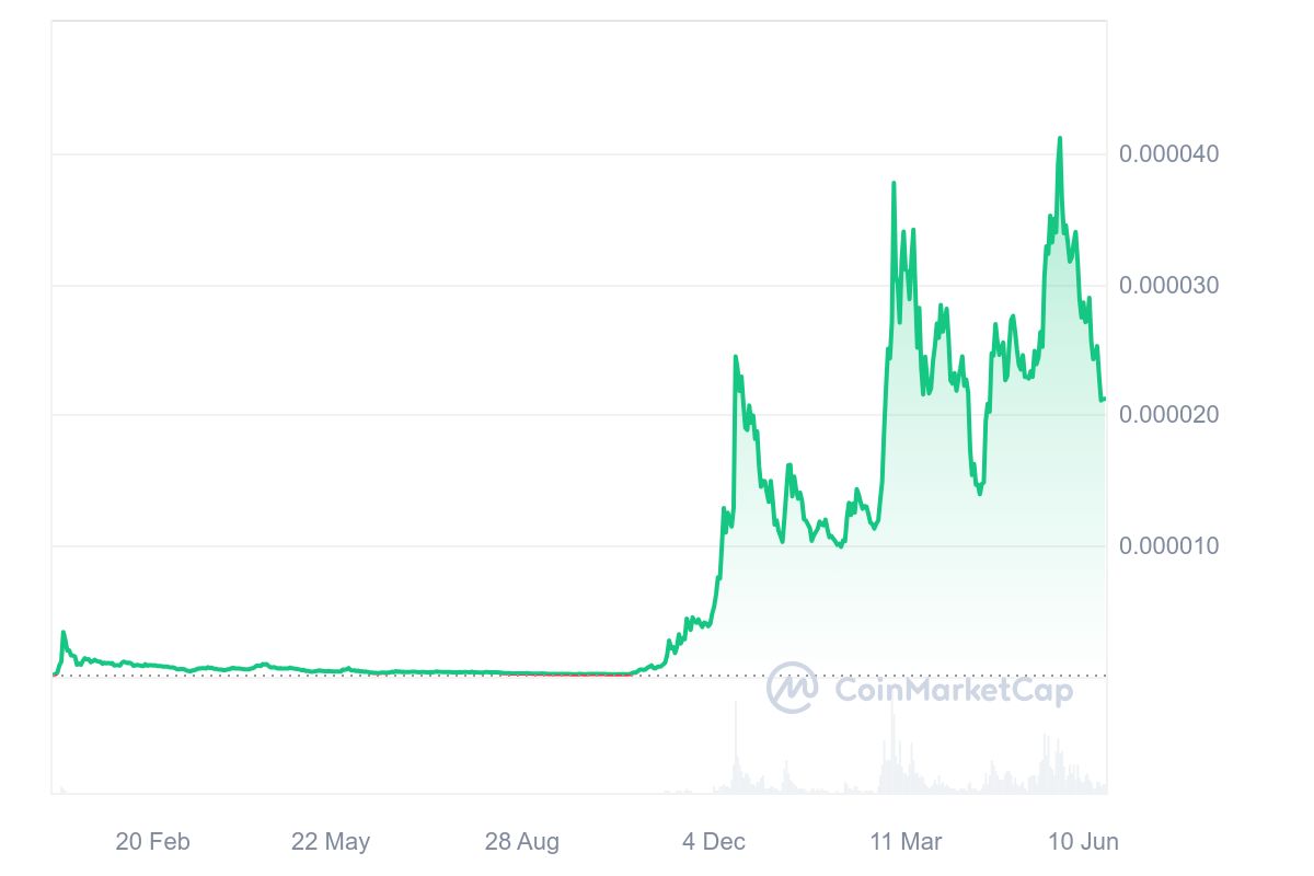 Should you buy the 3 Solana Meme Coins to keep forever?