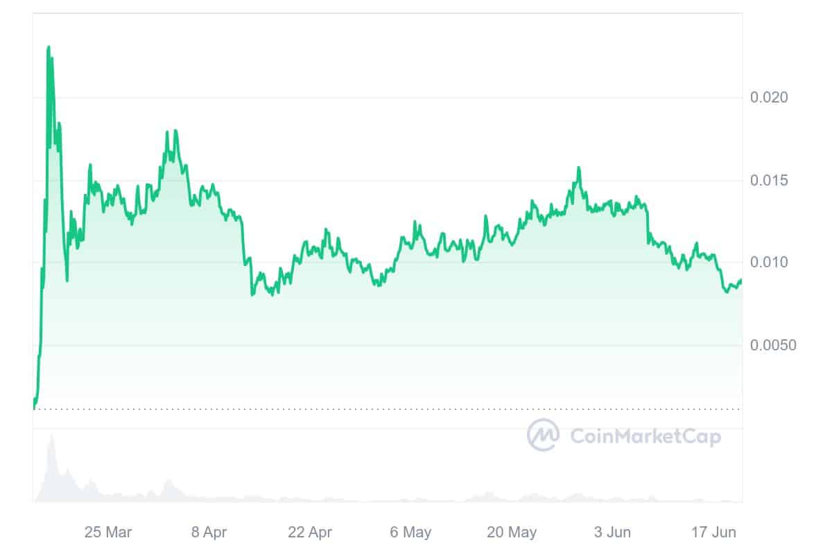 Should you buy the 3 Solana Meme Coins to keep forever?