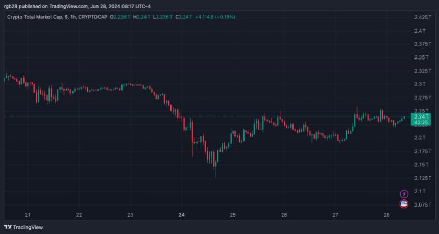 Crypto, TOTAL