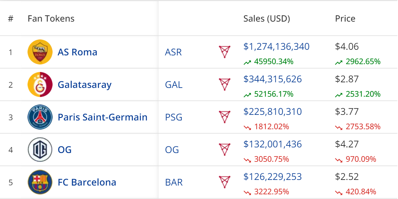 NFT market in flux: June sales drop 47%, but there are more buyers and sellers - 3