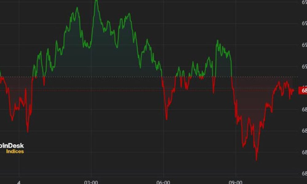 Bitcoin (BTC) Falls from $70,000 as Bullish Signal Strengthens