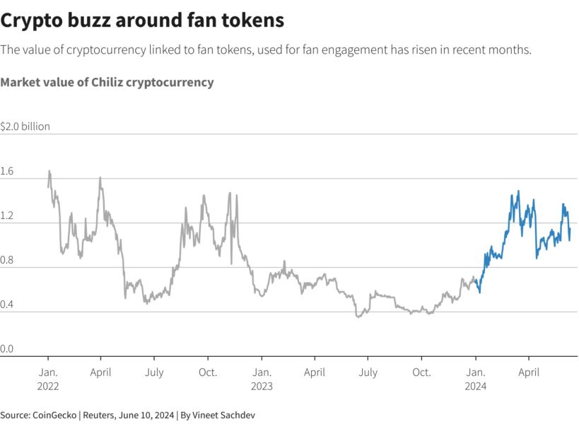 Reuters graphics