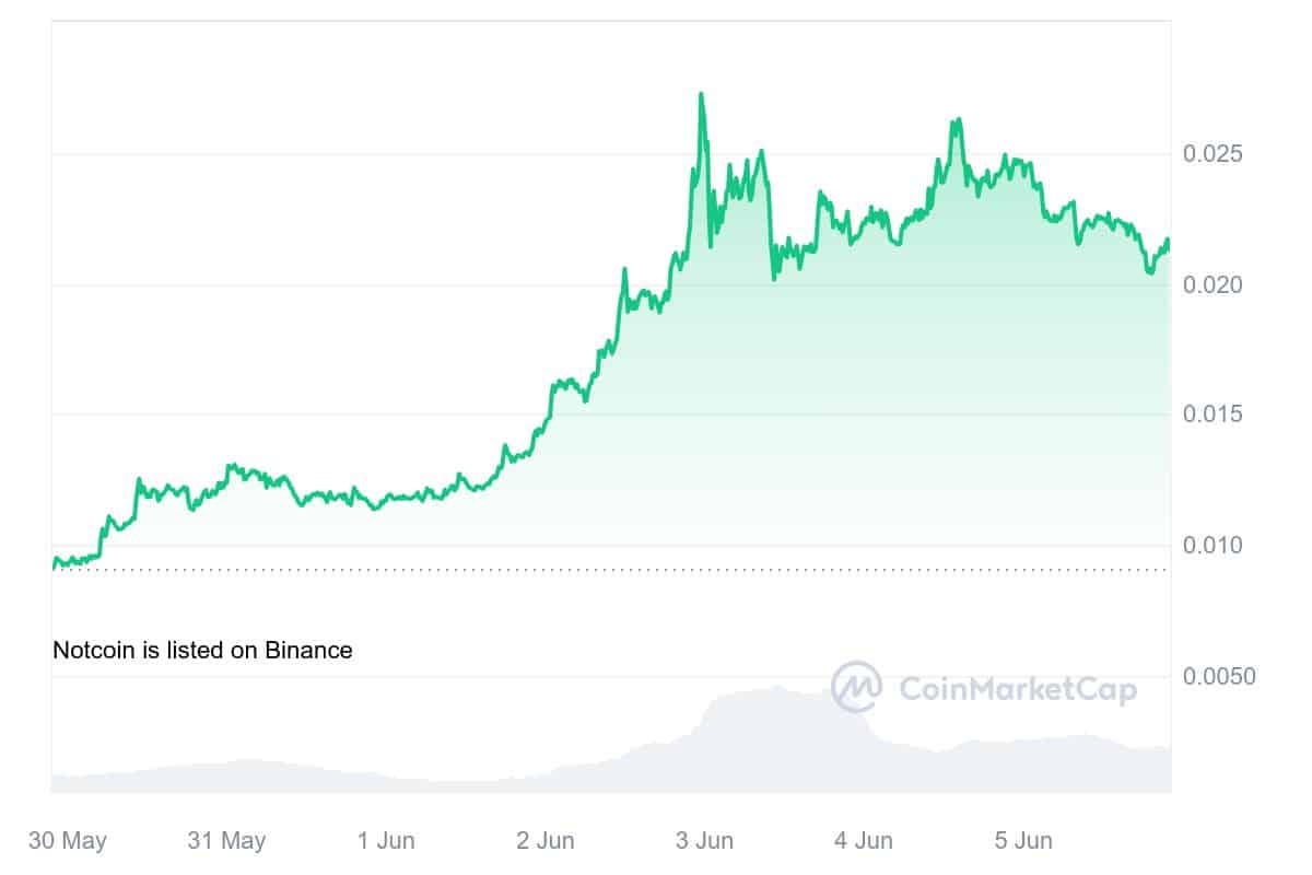 Gaming Token Market Cap Exceeds $30 Billion: What's Driving This Frenzy?  -1