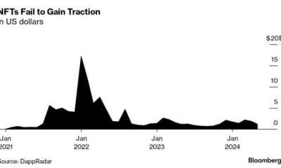 NFTs Fail to Regain Appeal as Investors Turn to New Ether ETFs