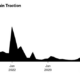 NFTs Fail to Regain Appeal as Investors Turn to New Ether ETFs