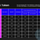 Netdex: Revolutionizing Logistics and NFTs on the Layer 1 Blockchain