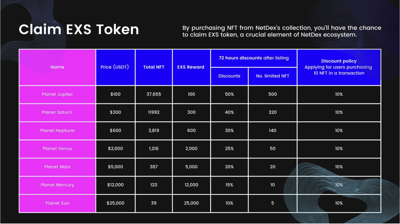 Netdex: Revolutionizing Logistics and NFTs on the Layer 1 Blockchain