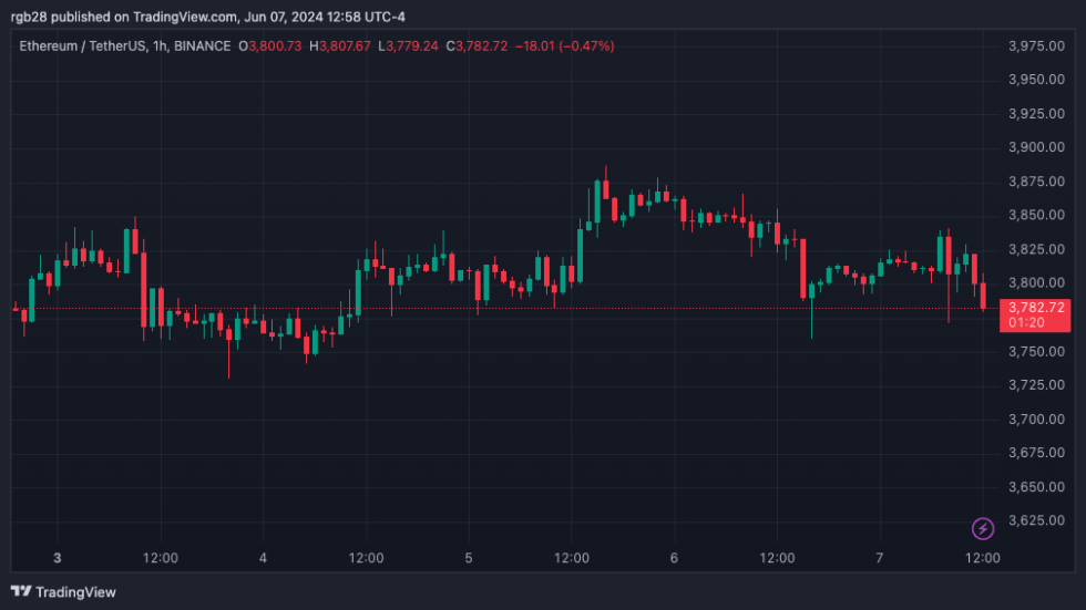 ETH, ETHUSDT, Ethereum, NFT