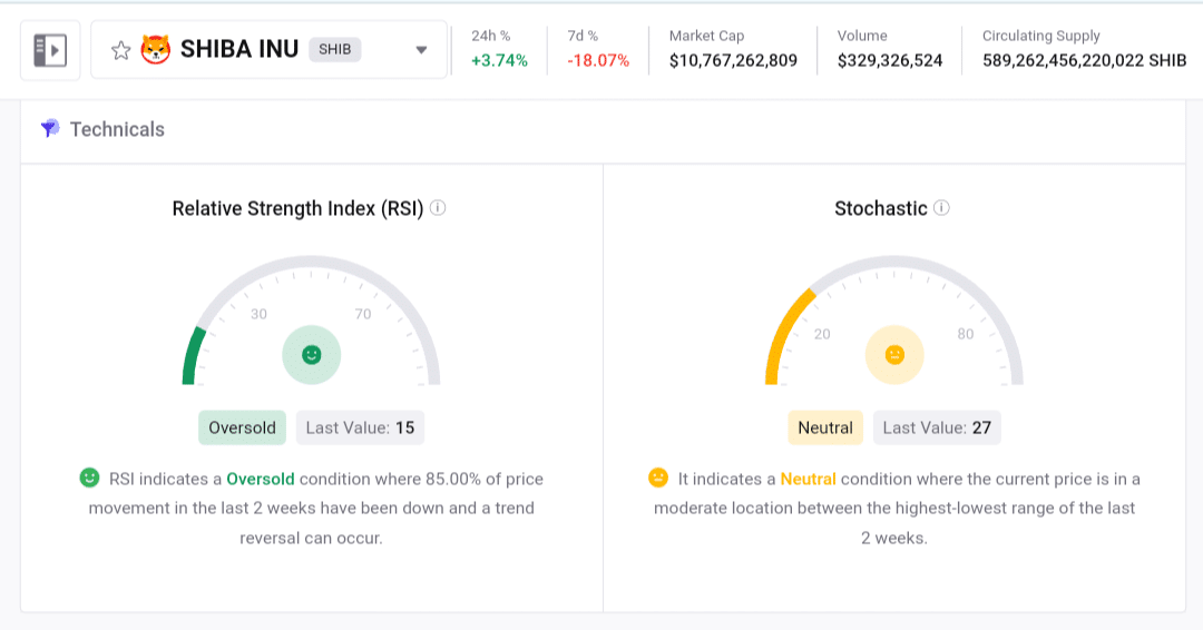 Shiba Inu RSI oversold CryptoQuant