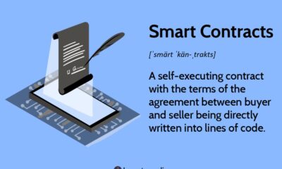 What are smart contracts on the Blockchain and how do they work?