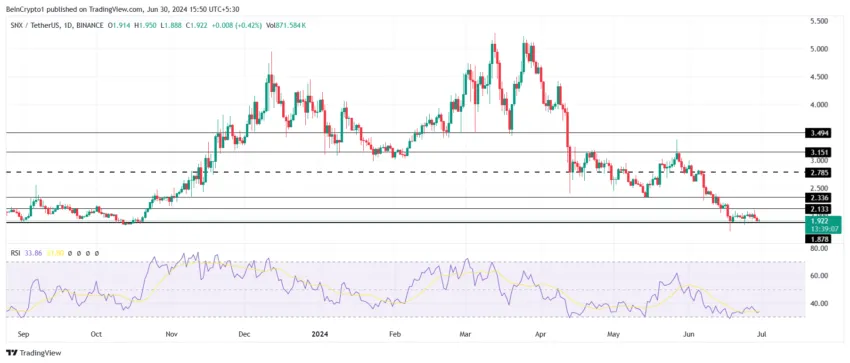 Synthetix Price Analysis. 