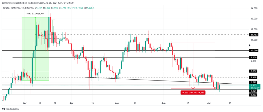 Rendering Price Analysis. 