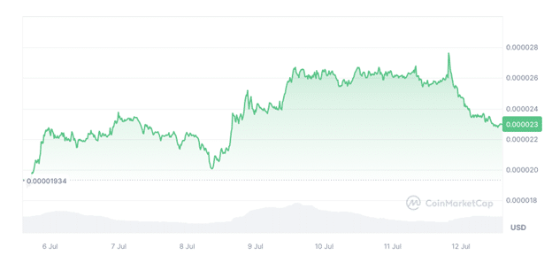 New Memecoin to Watch: Shiba Shootout ICO Aims for $1 Million Mark - 2