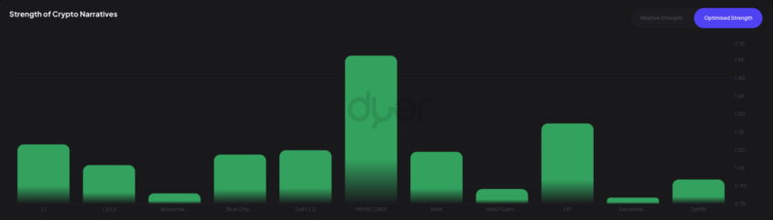 The Power of Cryptocurrency Stories