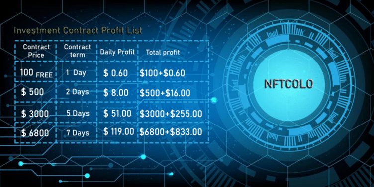 A Guide to Earning Passive Income with Free NFT Investing - 2