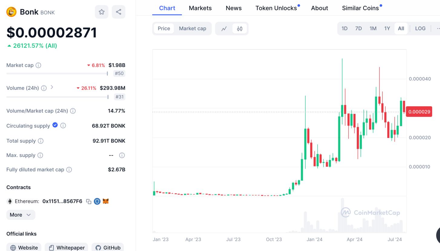 Bonk price prediction