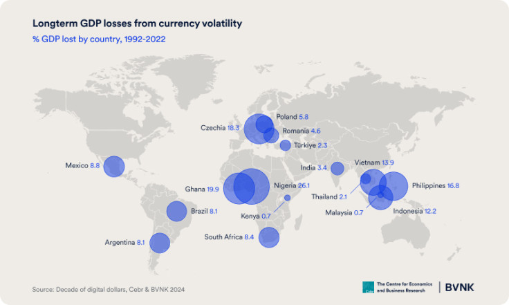 CEBR BVNK ratio volatility map