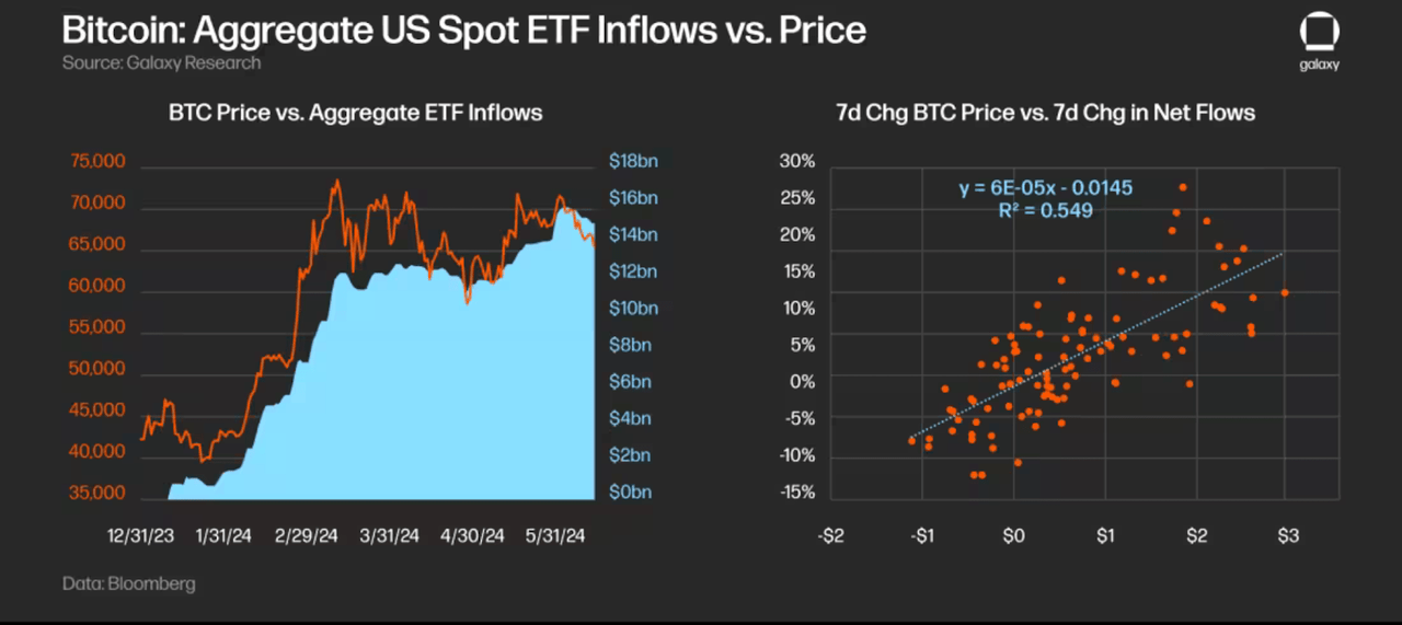 Entrées de flux de fonds ETF BTC au comptant