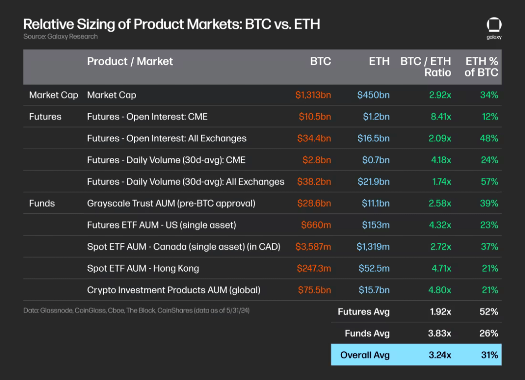 Demande de produits ETP BTC vs ETH