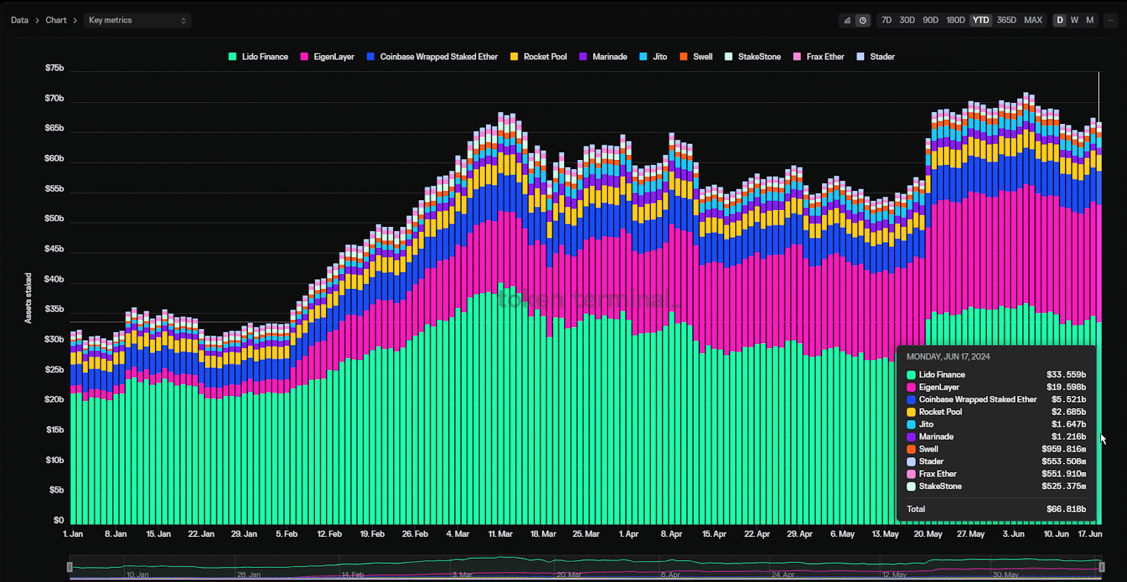 Liquidity refinancing token market surges 8,300% on demand 