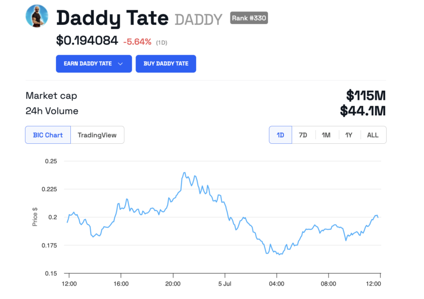 Daddy Tate (DADDY) Price Trend